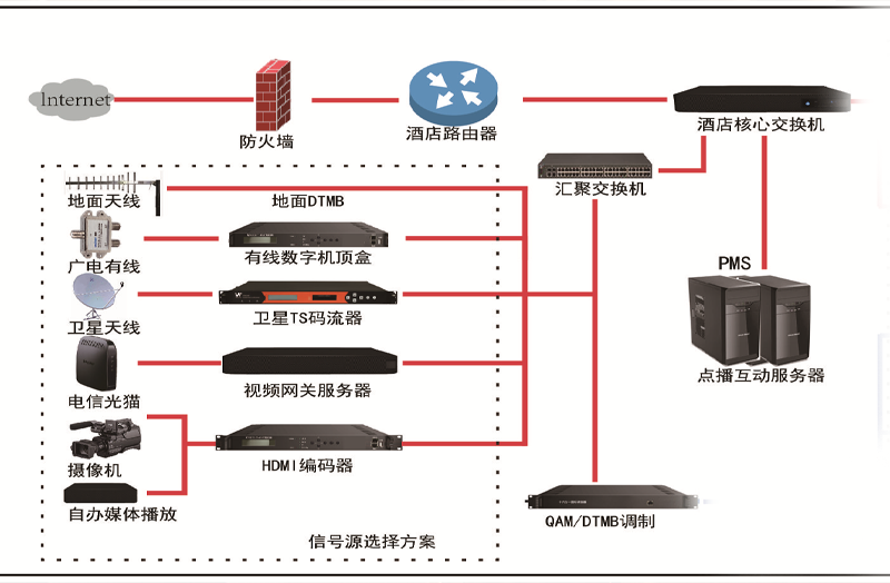  數(shù)字化智慧電視應(yīng)用方案